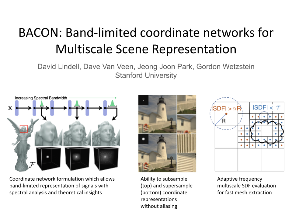 BACON: Band-limited Coordinate Networks for Multiscale Scene Representation